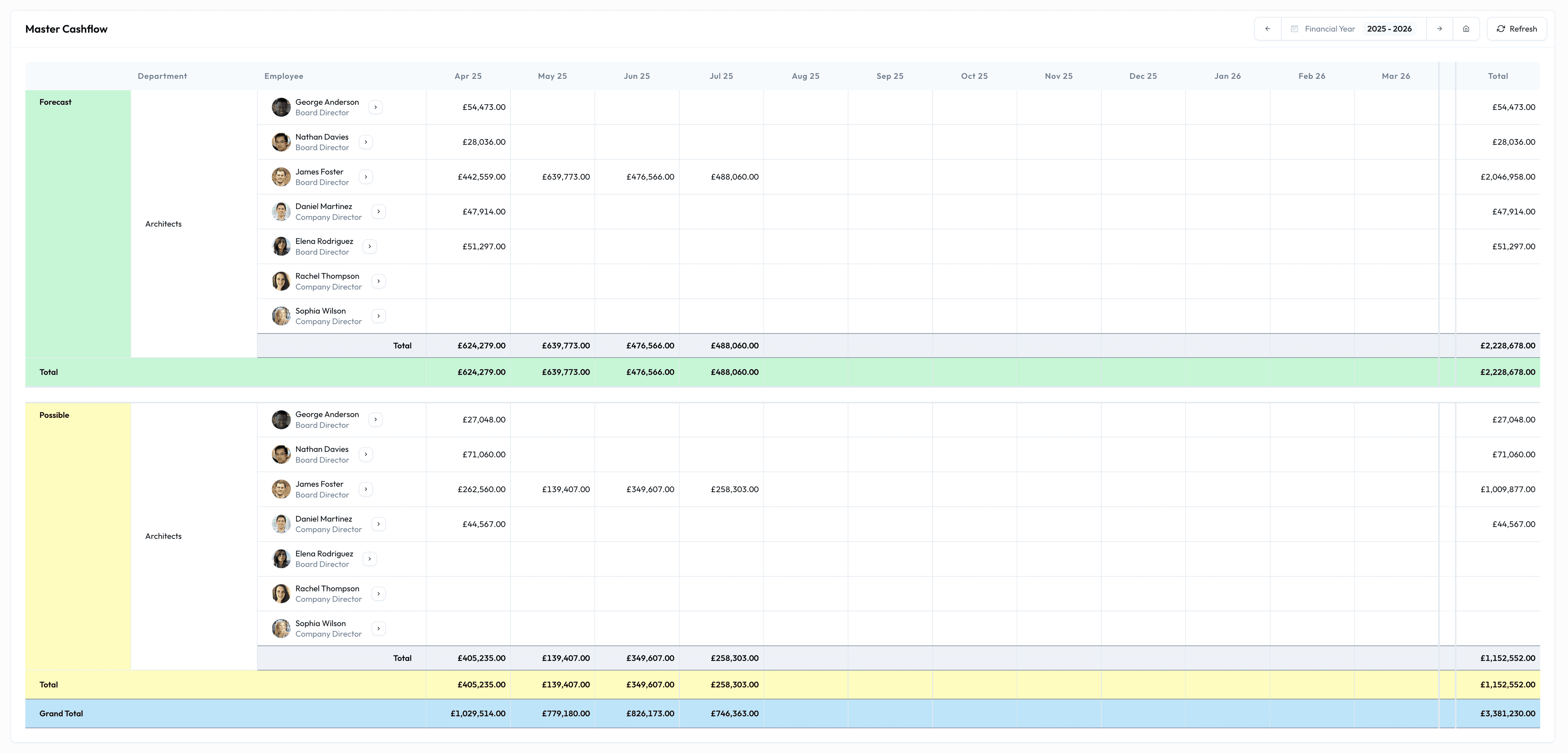 Cashflow & master cashflow screen