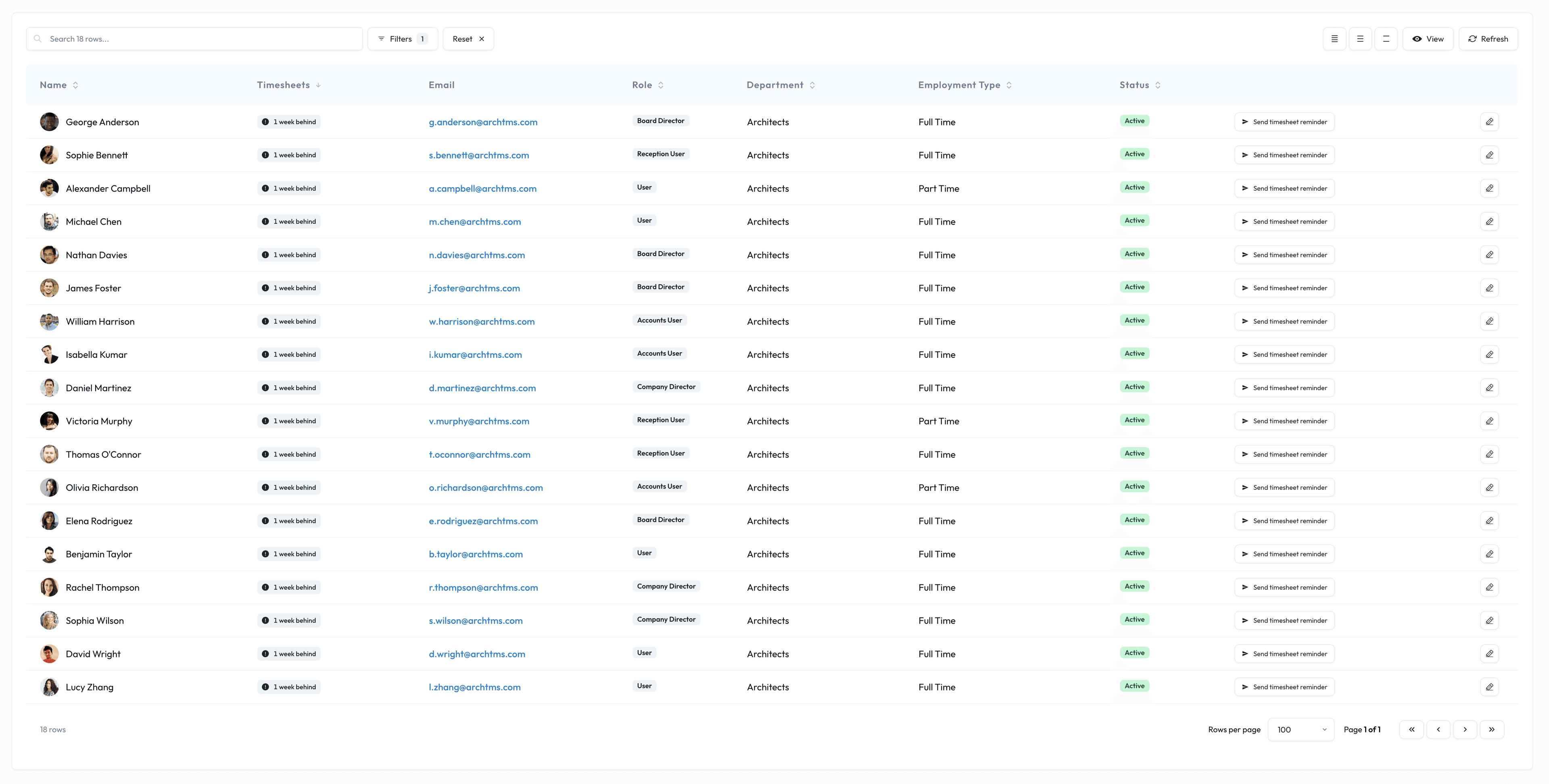 Staff management screen